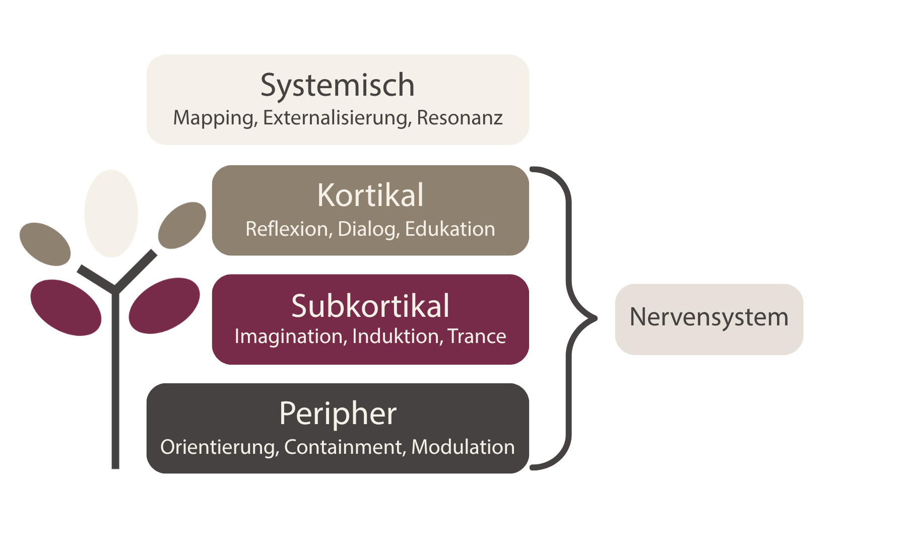 Systemisch-3
